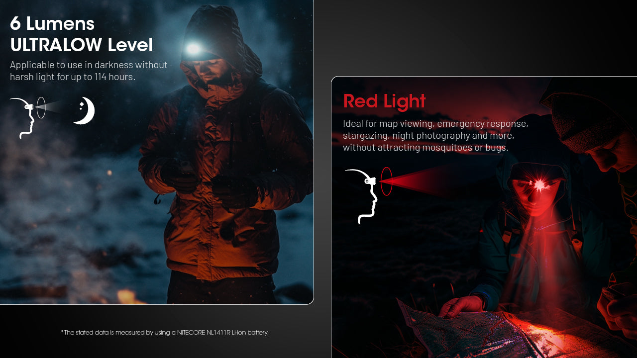 Nitecore HA15 UHE Headlamp 400 Lumens Rechargeable USB-C - Red Light - Ultra-Lightweight