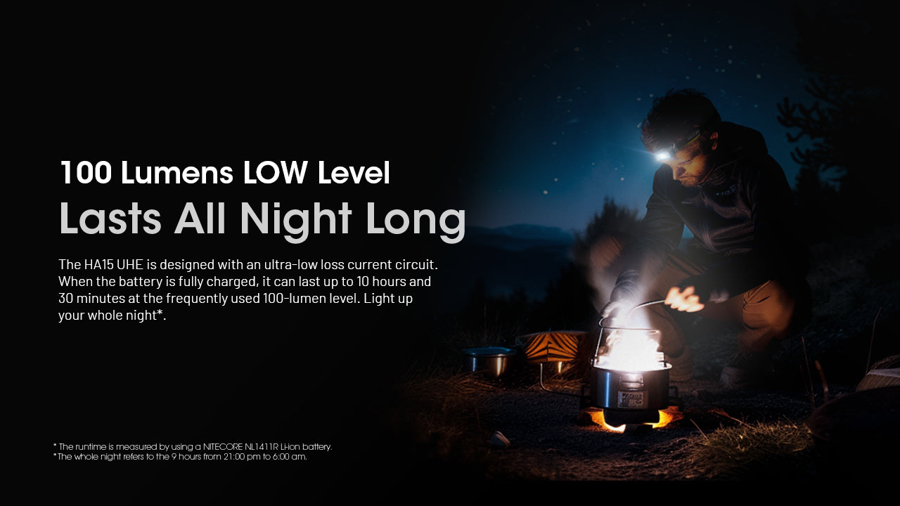 Nitecore HA15 UHE Headlamp 400 Lumens Rechargeable USB-C - Red Light - Ultra-Lightweight