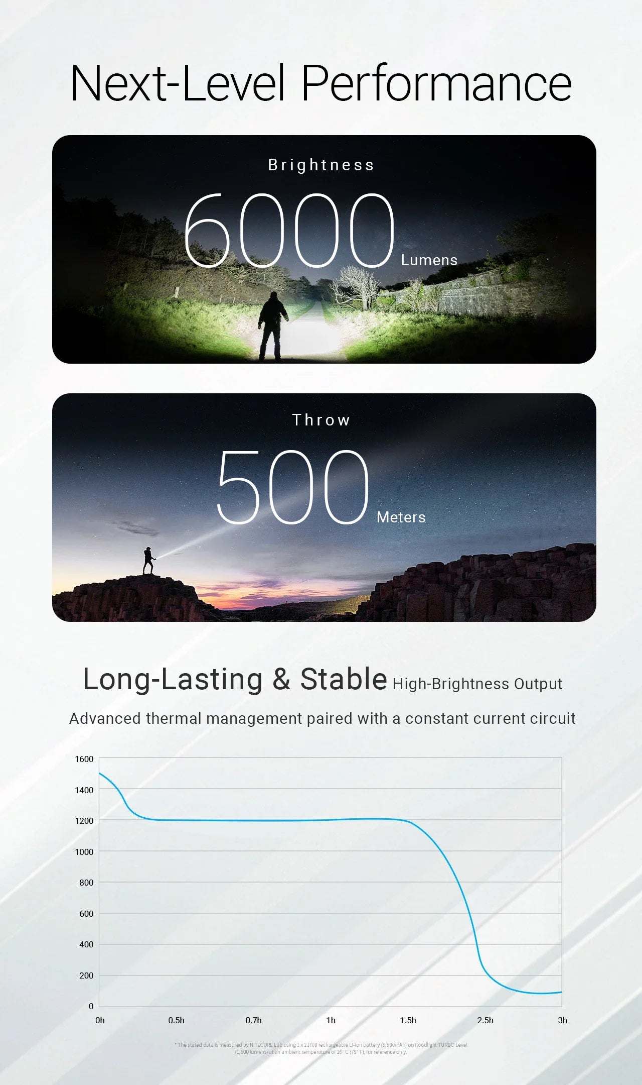 Nitecore EX7 6000 Lumens - Flashlight Rechargeable USB-C - Customizable Beam