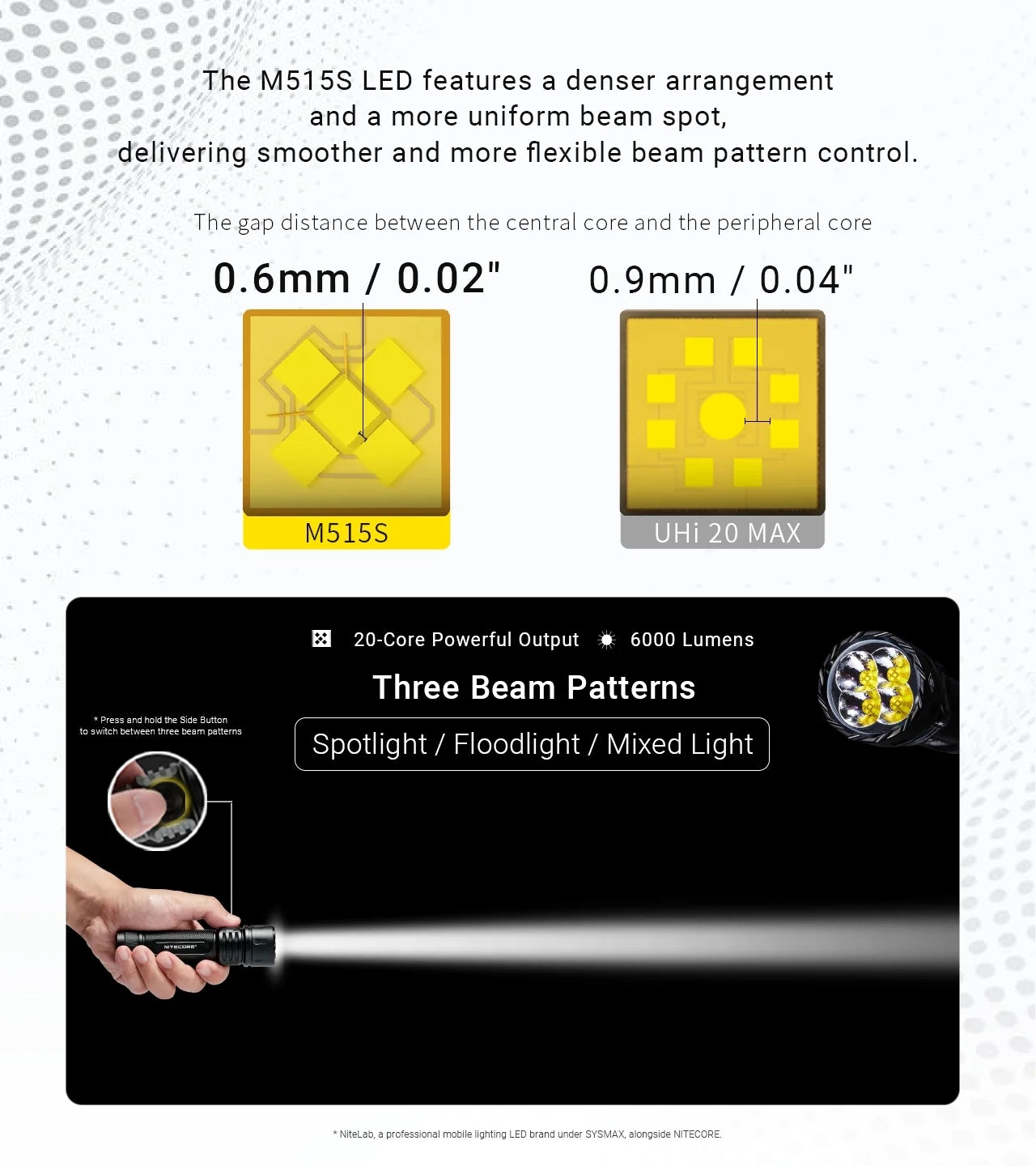 Nitecore EX7 6000 Lumens - Flashlight Rechargeable USB-C - Customizable Beam