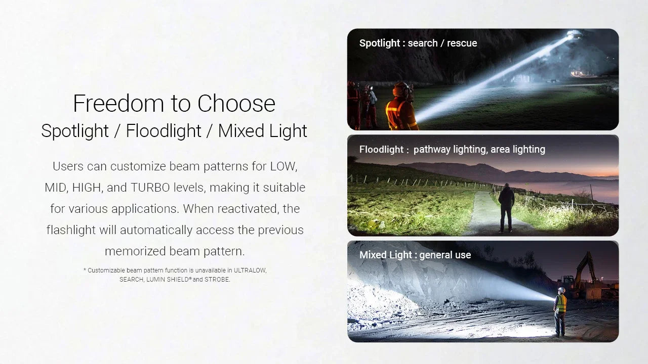 Nitecore EX7 6000 Lumens - Flashlight Rechargeable USB-C - Customizable Beam