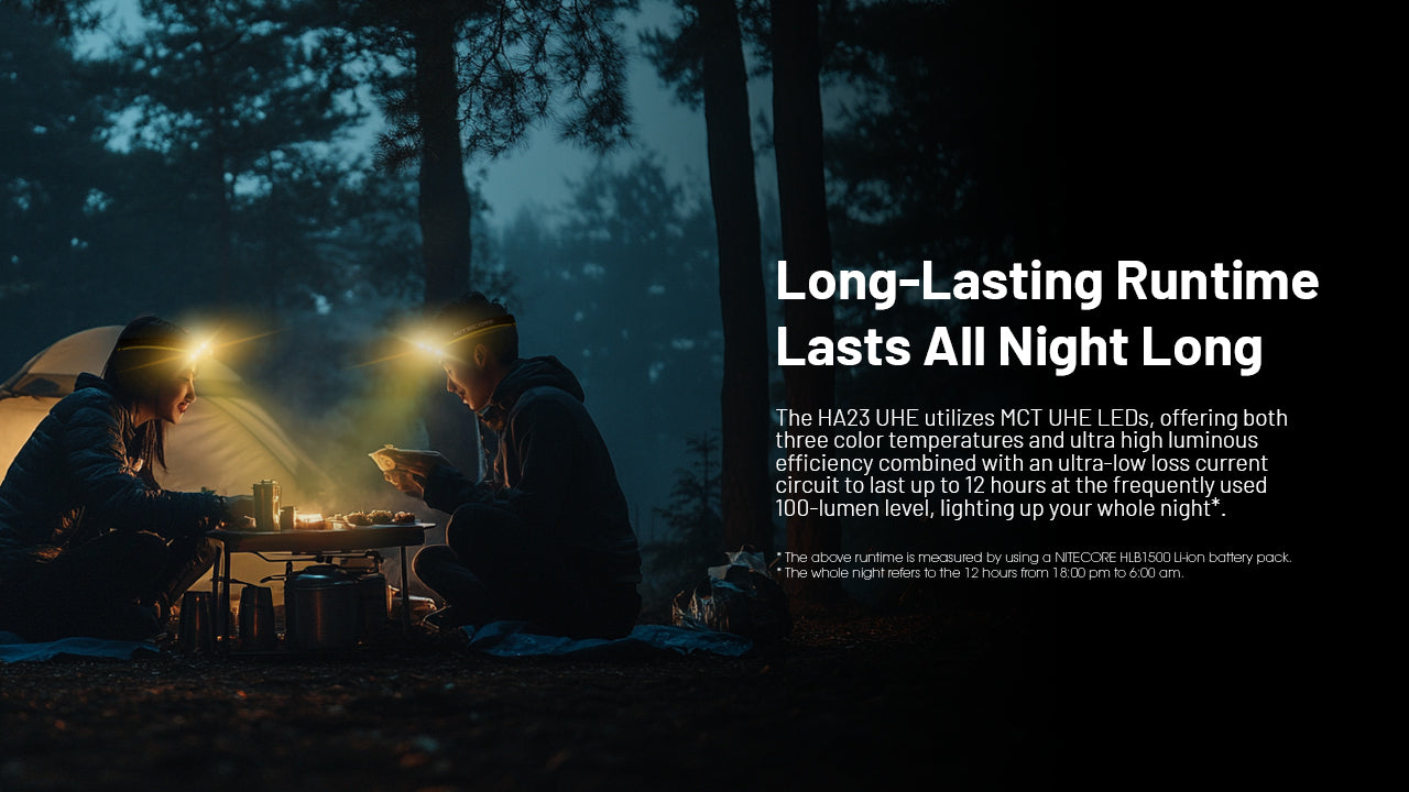 Nitecore HA23 UHE Headlamp 600 Lumens - 3 Color Temperatures - Dual Power - Ultra-Lightweight