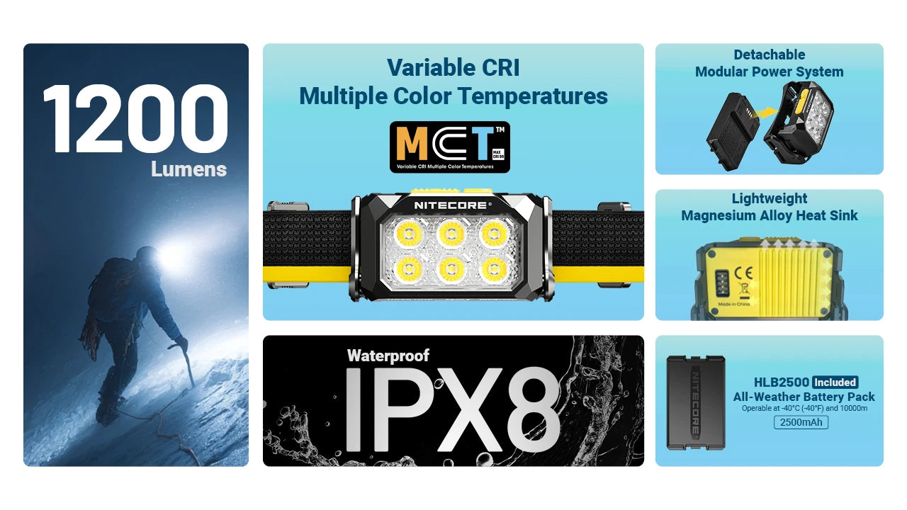 Nitecore HA29 UHE Headlamp 1200 Lumens - 170 Meters - All-Weather -40°F - Triple MCT UHE
