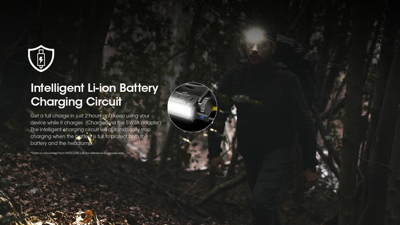 Nitecore HC60 UHE Headlamp 1600 Lumens - 18650 4000mAh battery