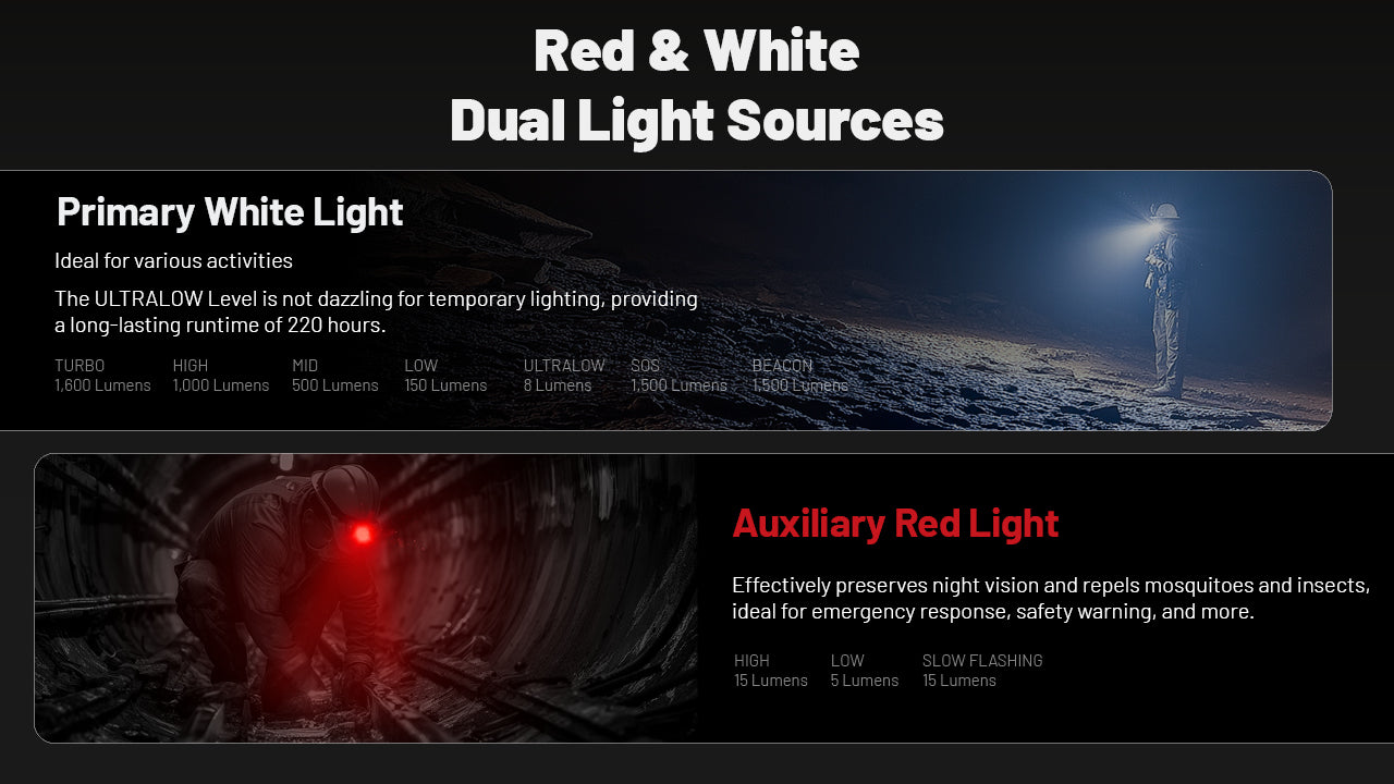 Lampe Frontale Nitecore HC70 UHE 1600 Lumens - Rechargeable USB-C - Lumière Rouge