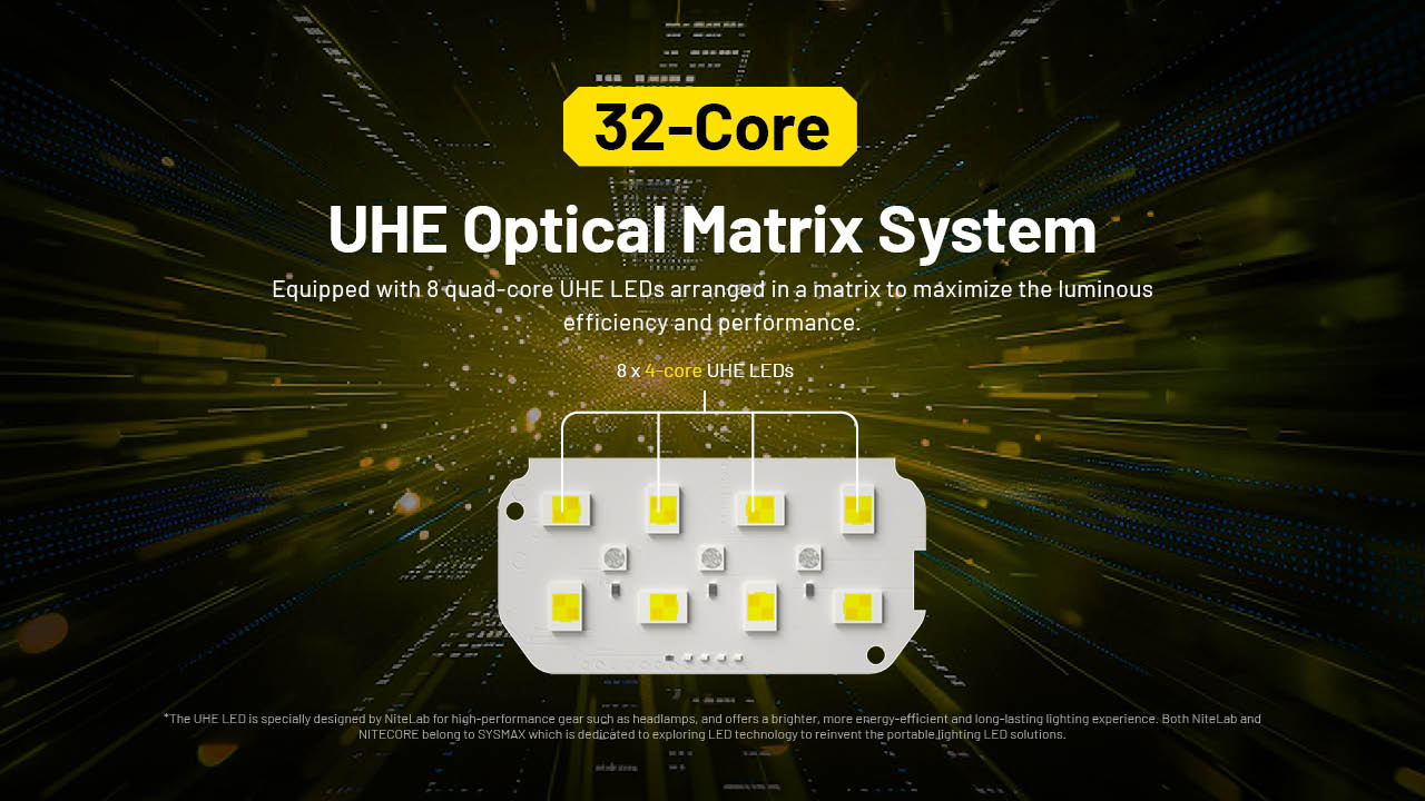 Lampe Frontale Nitecore HC75 UHE 3000 Lumens - Rechargeable USB-C - Lumière Rouge