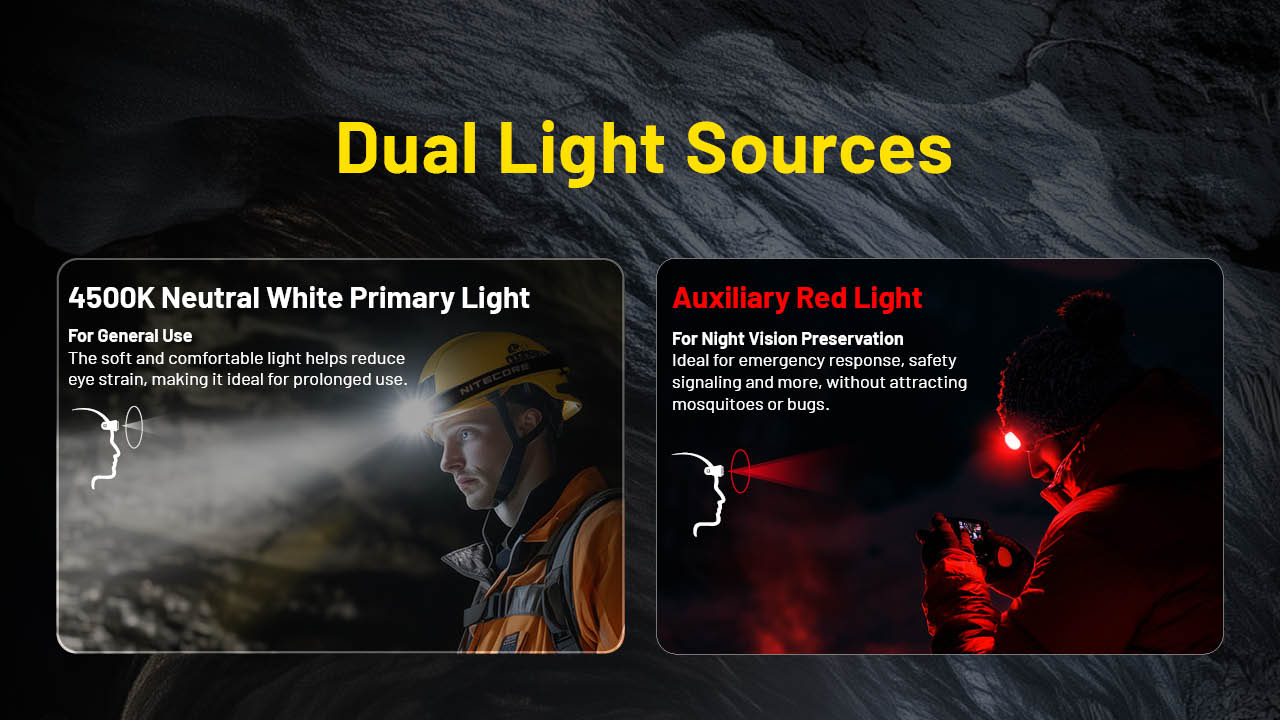 Lampe Frontale Nitecore HC75 UHE 3000 Lumens - Rechargeable USB-C - Lumière Rouge