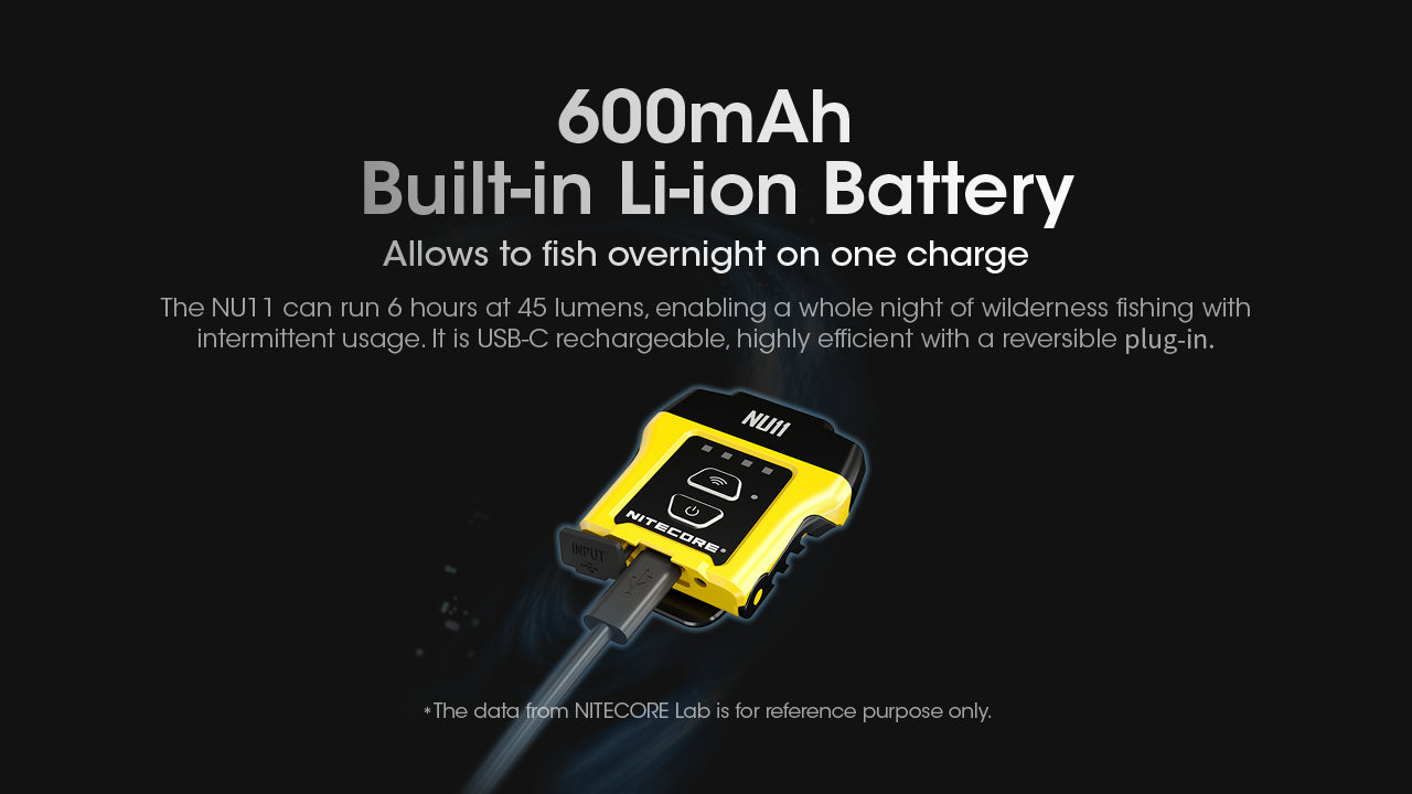 Nitecore NU11 Headlamp 150 Lumens - Motion Sensor IR - Clip-On Cap Light - Rechargeable USB-C