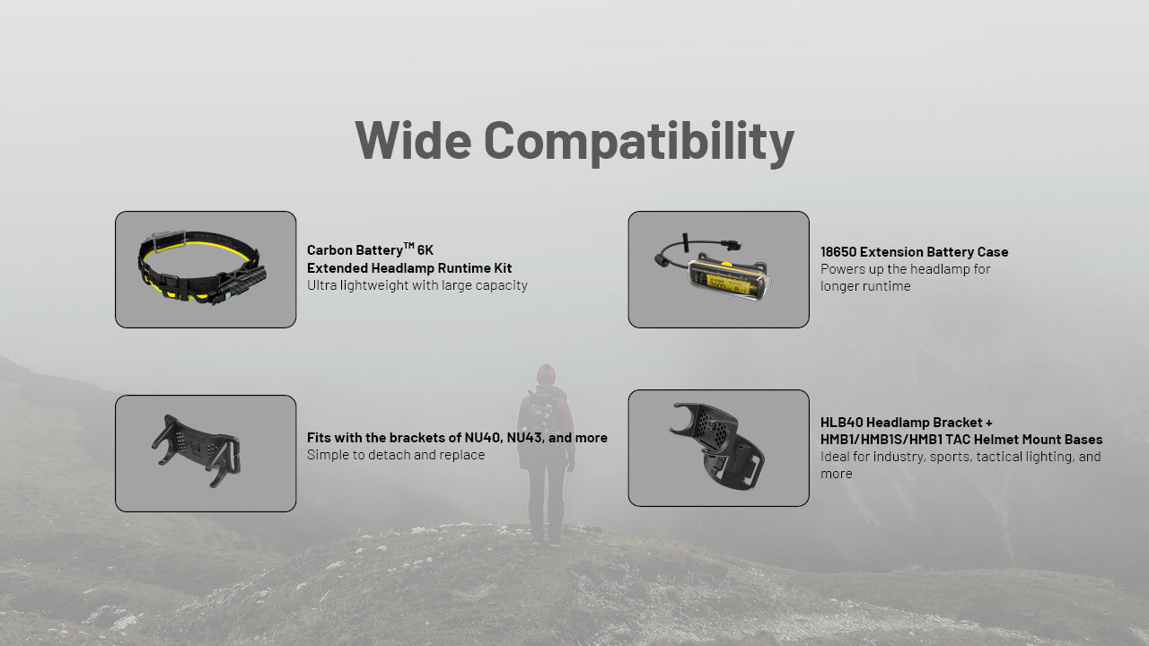 Nitecore NU45 Headlamp 1700 Lumens - Rechargeable USB-C - Proximity Sensor - IP68