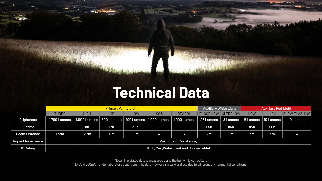 Nitecore NU45 Headlamp 1700 Lumens - Rechargeable USB-C - Proximity Sensor - IP68
