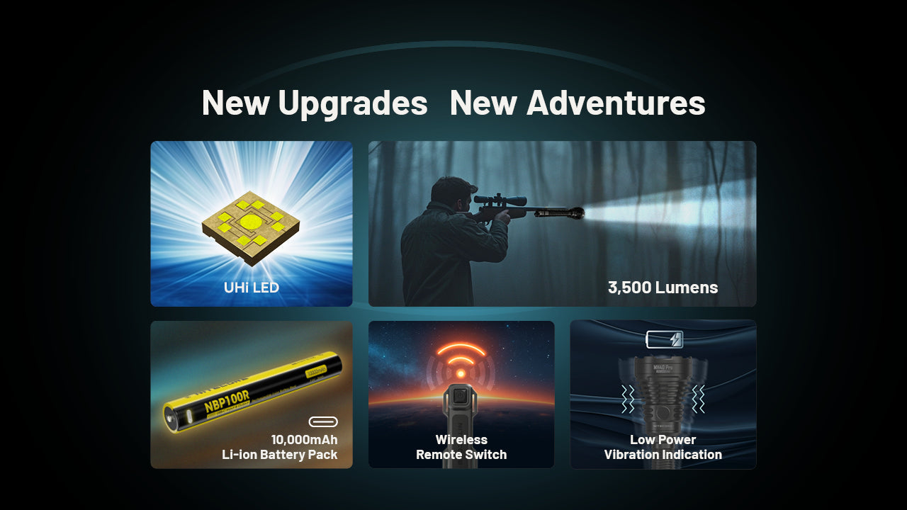 Nitecore MH40 PRO 3500 Lumens - Long Throw Flashlight - Wireless Switch