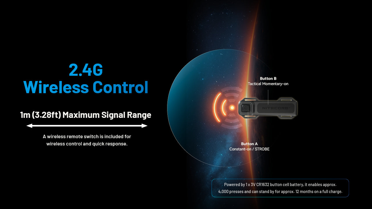 Nitecore MH40 PRO 3500 Lumens - Long Throw Flashlight - Wireless Switch