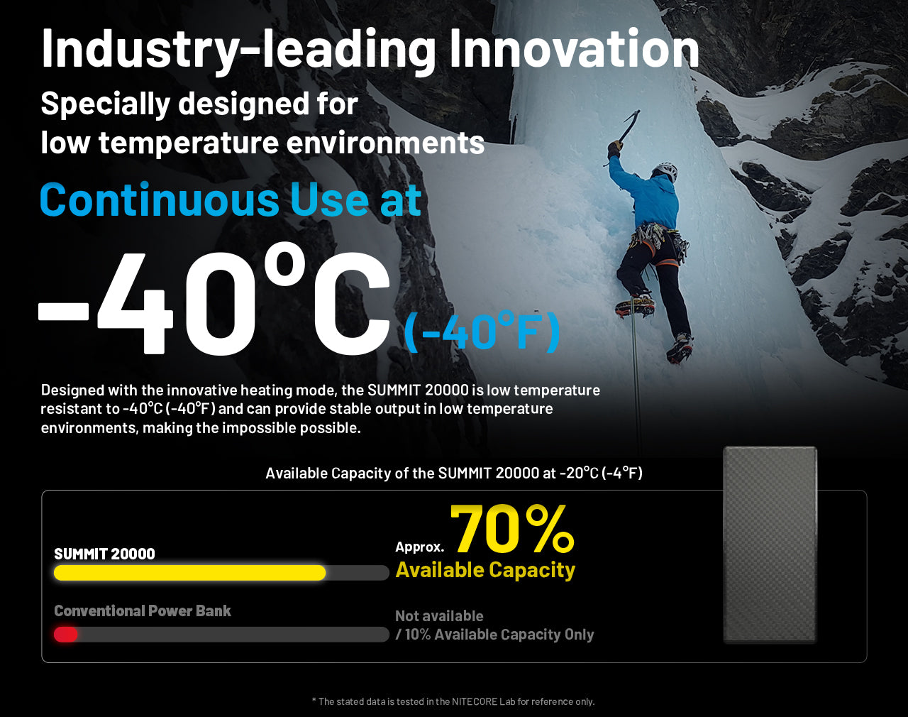 Batterie Externe Nitecore SUMMIT 20000 20000mAh - Températures Extrêmes -40°C - Power bank fibre de carbone