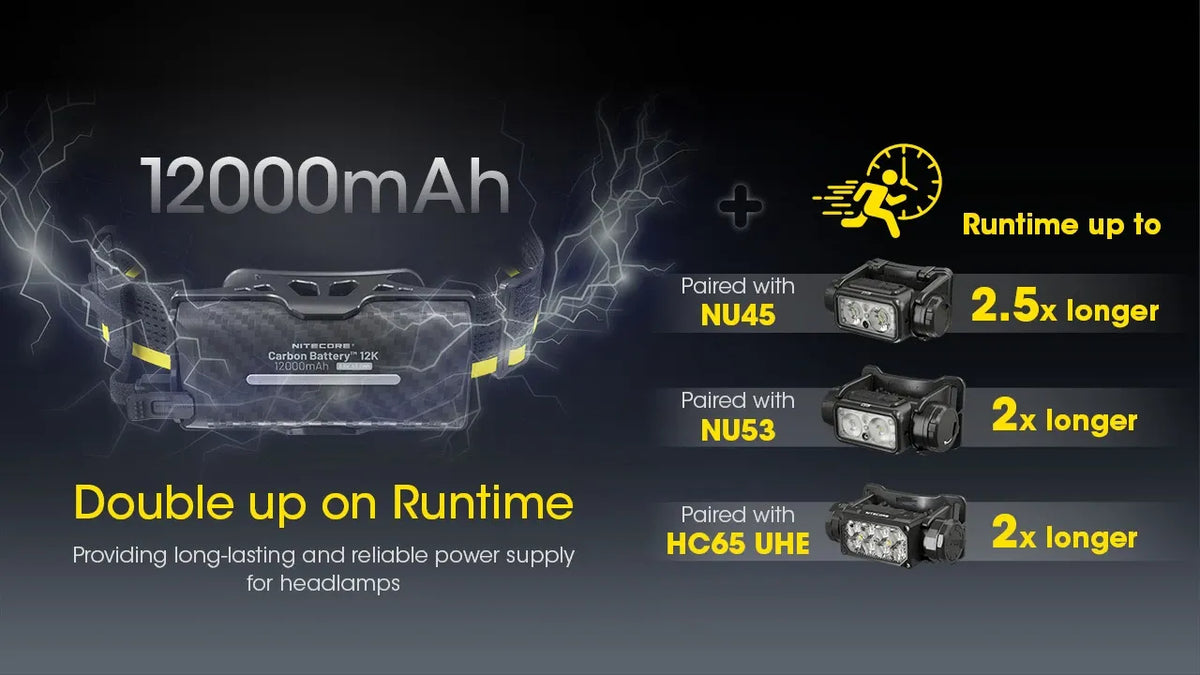 Nitecore Carbon Battery 12K Kit - Headlamp Runtime Extender USB-C IP68 12000mAh