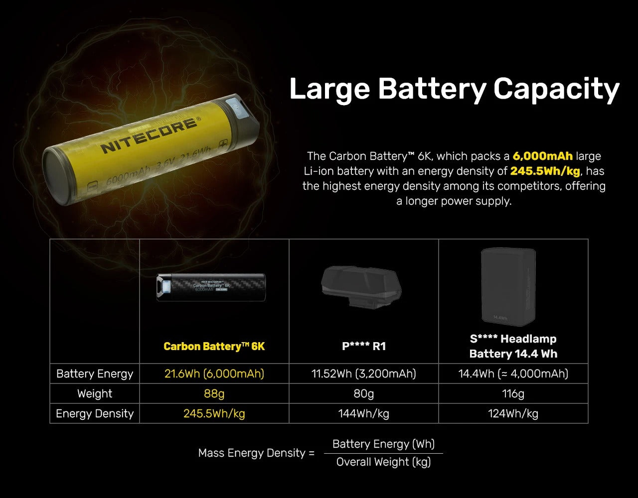 Nitecore Carbon Battery 6K Power Bank USB-C 6000mAh
