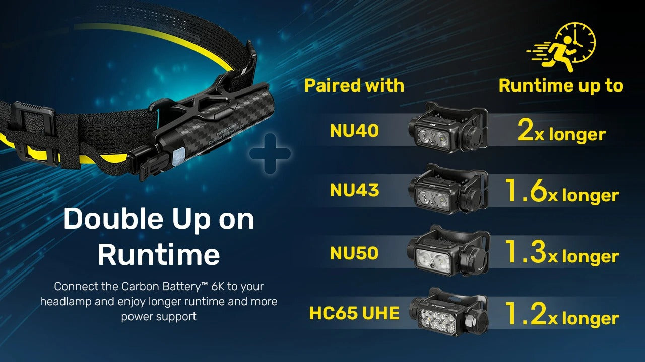 Nitecore Carbon Battery 6K Power Bank USB-C 6000mAh