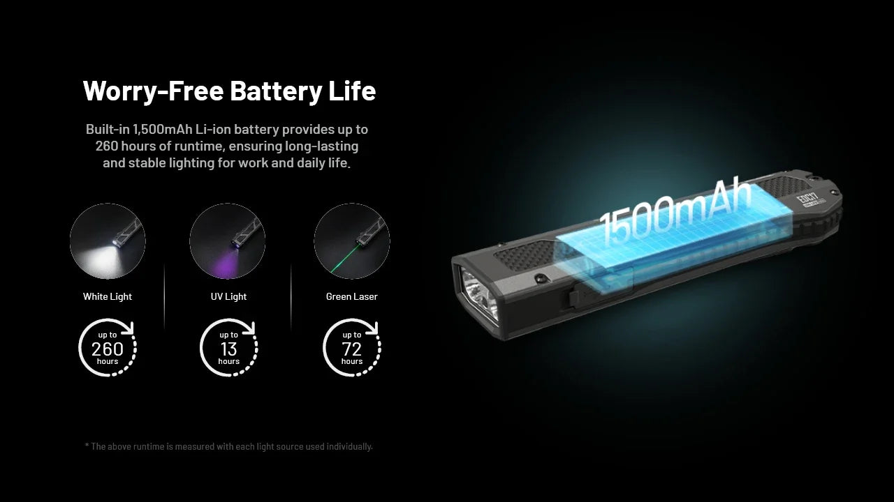 Nitecore EDC17 Flashlight 1500 Lumens - White LED + UV + Green Laser - Flat Design - Rechargeable USB-C