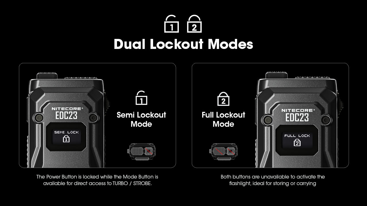 Lampe Torche Ultra Fine Nitecore EDC23 2500 Lumens - Rechargeable USB-C