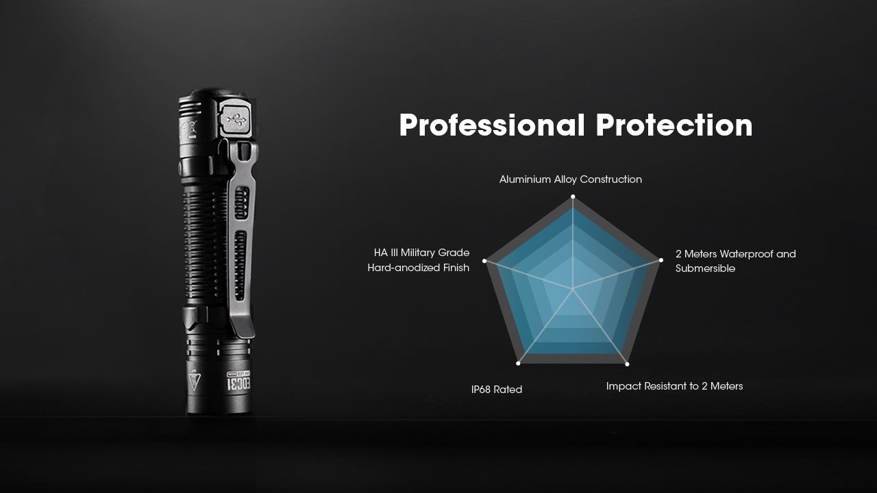 Lampe Torche Nitecore EDC31 3500 Lumens - Rechargeable USB-C - Double Mode Verrouillage - IP68