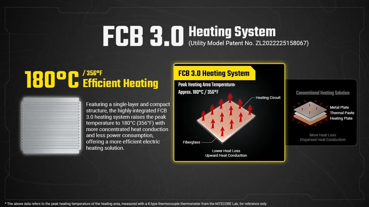 Nitecore EMR16 Electronic Mosquito Repeller 5m Protection Zone - USB-C Rechargeable 5200mAh - FCB 3.0 System
