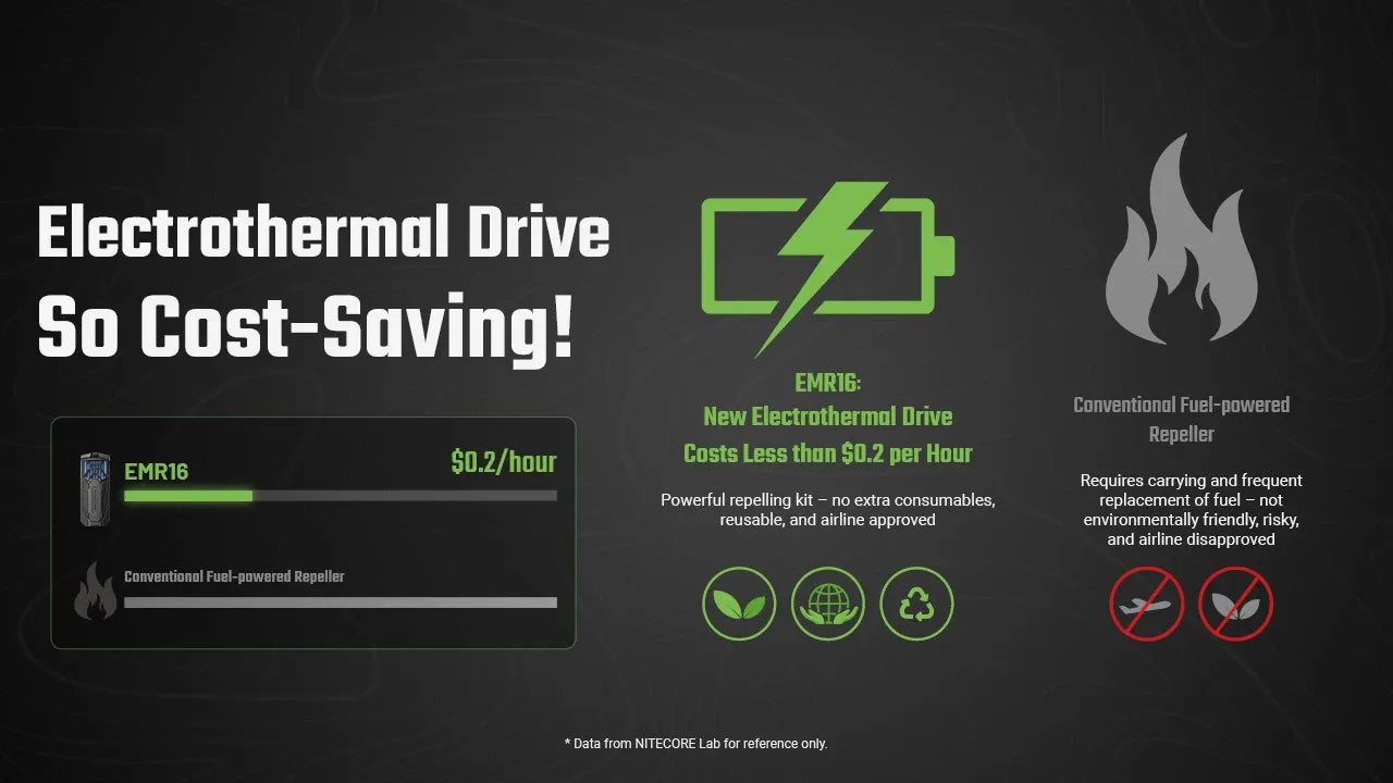 Nitecore EMR16 Electronic Mosquito Repeller 5m Protection Zone - USB-C Rechargeable 5200mAh - FCB 3.0 System