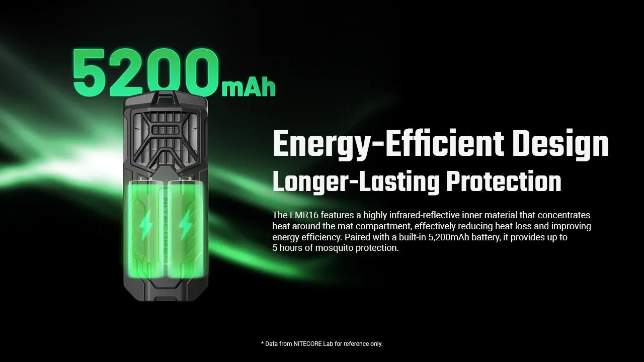 Nitecore EMR16 Electronic Mosquito Repeller 5m Protection Zone - USB-C Rechargeable 5200mAh - FCB 3.0 System