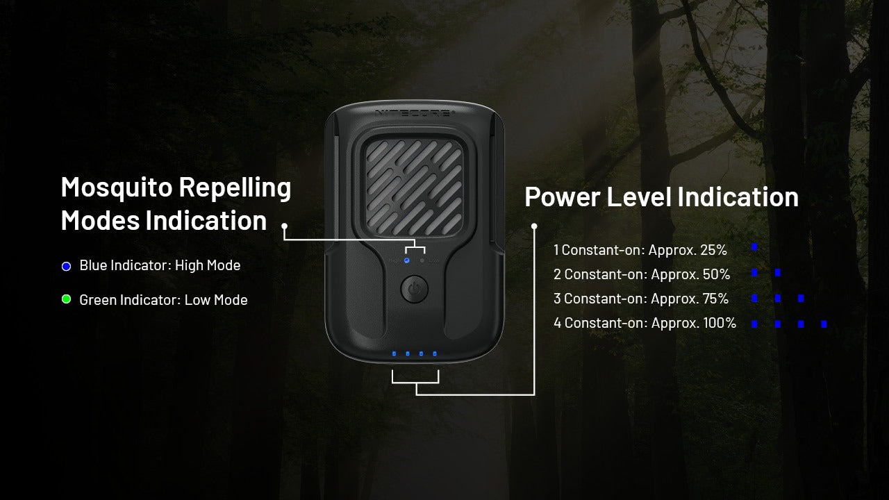 Nitecore EMR40 - Portable Mosquito Repeller USB-C 10h Outdoor Indoor