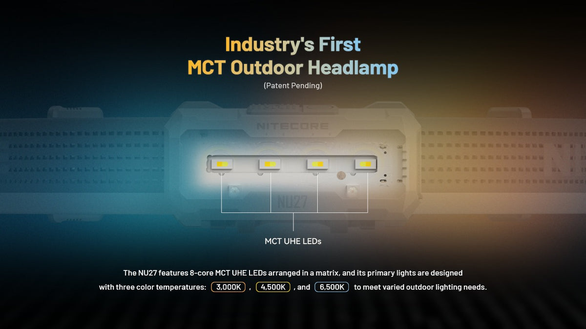 Nitecore NU27 Headlamp 600 Lumens - Rechargeable USB-C - MCT 3 Color Temperatures