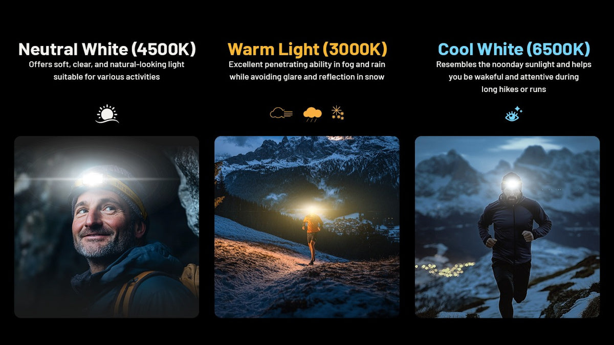 Nitecore NU27 Headlamp 600 Lumens - Rechargeable USB-C - MCT 3 Color Temperatures