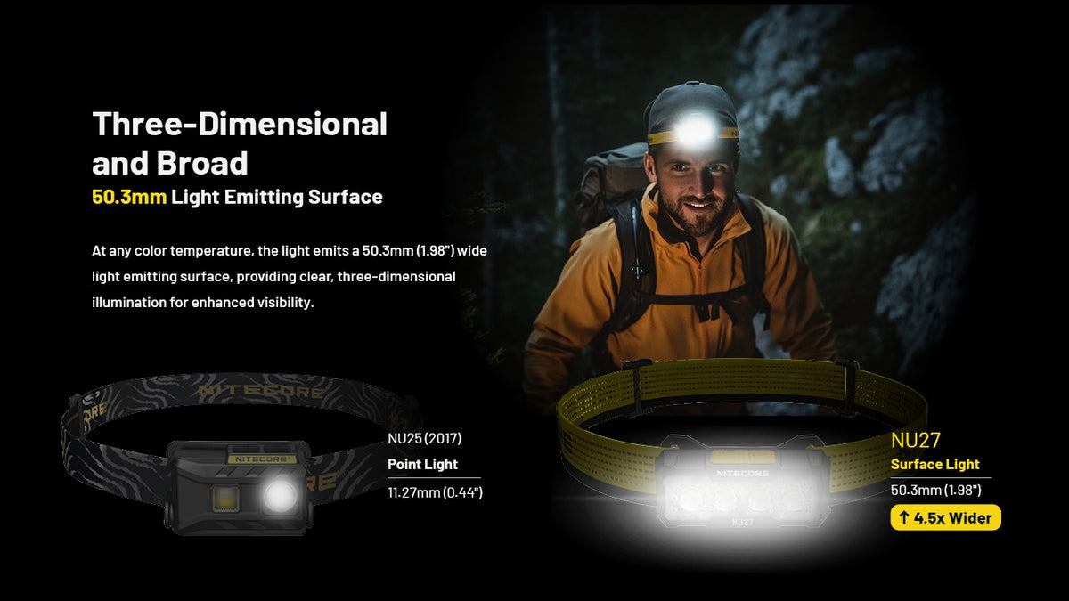 Nitecore NU27 Headlamp 600 Lumens - Rechargeable USB-C - MCT 3 Color Temperatures