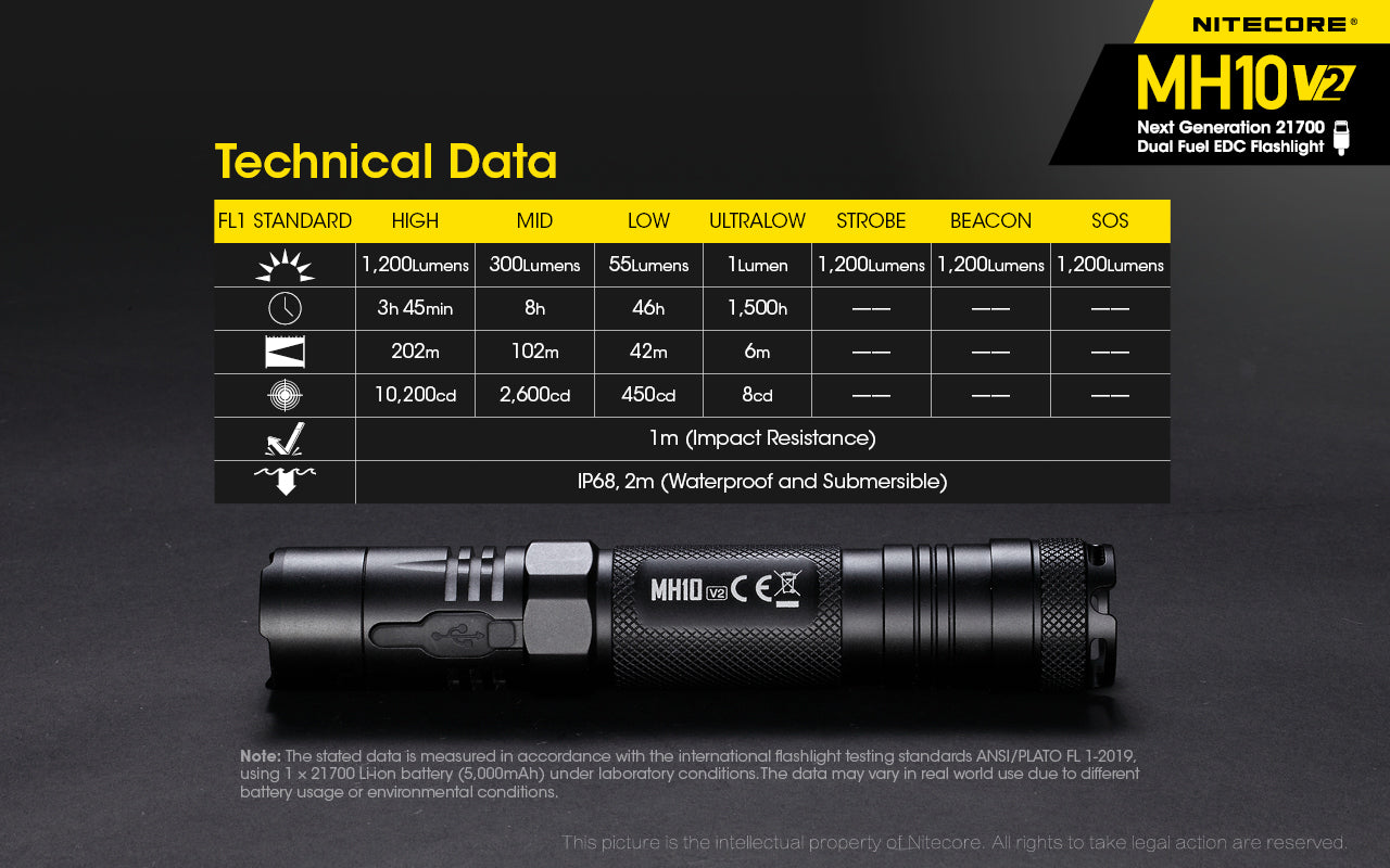 Nitecore MH10 V2 Flashlight 1200 Lumens - Rechargeable USB-C - 21700 Battery