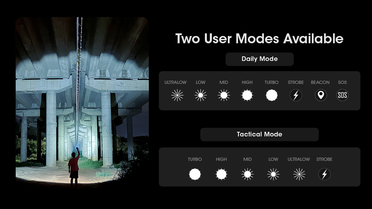 Nitecore MH12 PRO Flashlight 3300 Lumens - Rechargeable USB-C - 21700 Battery