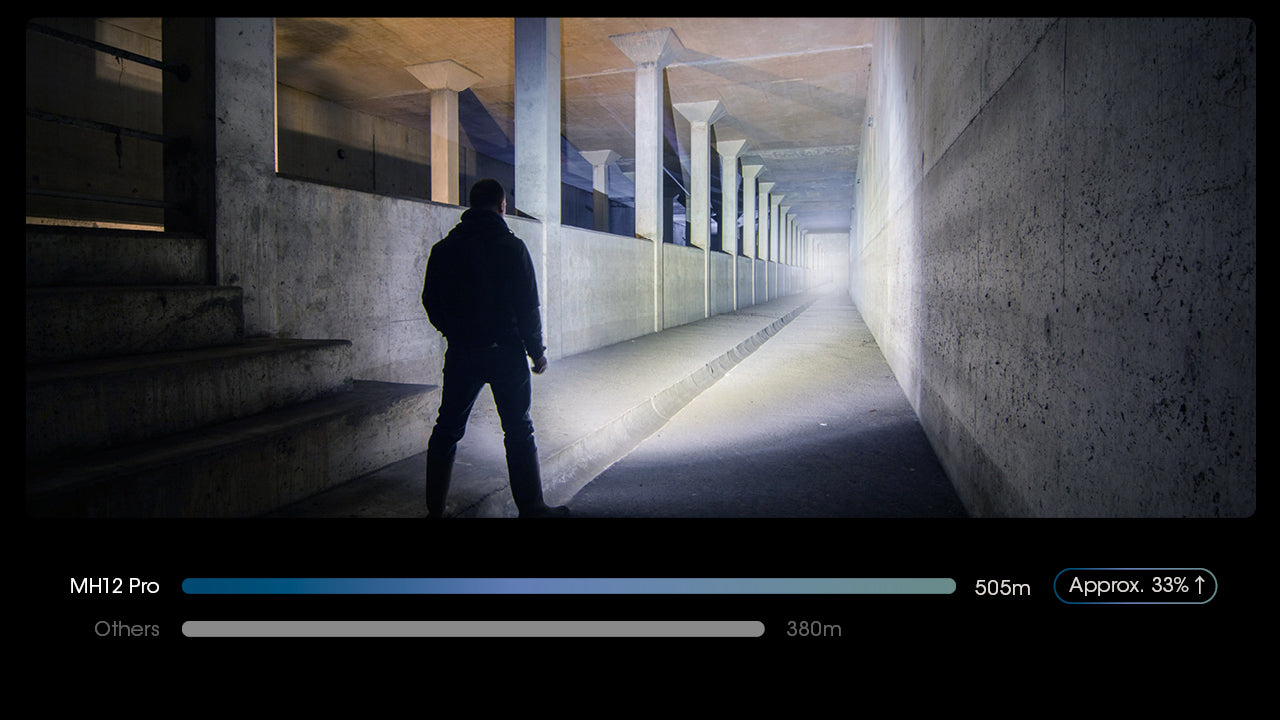 Nitecore MH12 PRO Flashlight 3300 Lumens - Rechargeable USB-C - 21700 Battery