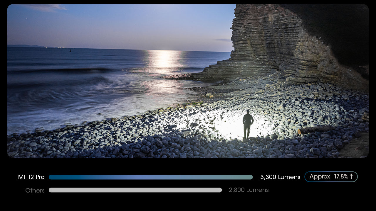 Nitecore MH12 PRO Flashlight 3300 Lumens - Rechargeable USB-C - 21700 Battery