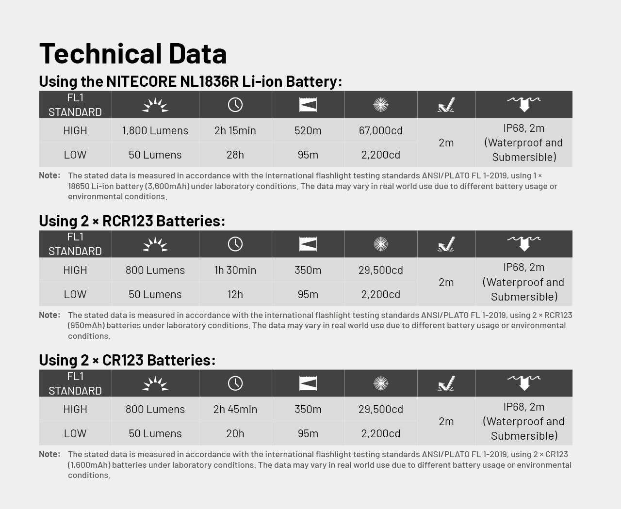 Nitecore MT2C Pro 1800 Lumens - Compact EDC Flashlight USB-C Rechargeable CR123 Compatible (Copie)