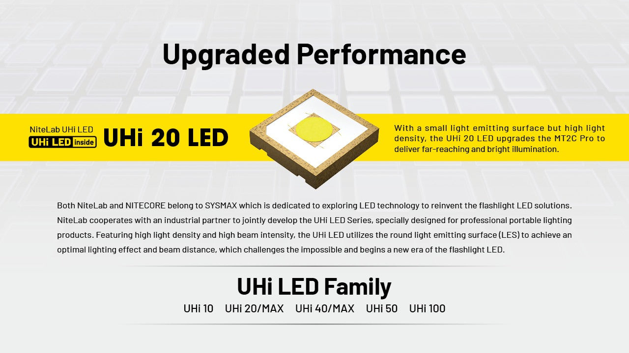 Nitecore MT2C Pro 1800 Lumens - Compact EDC Flashlight USB-C Rechargeable CR123 Compatible (Copie)