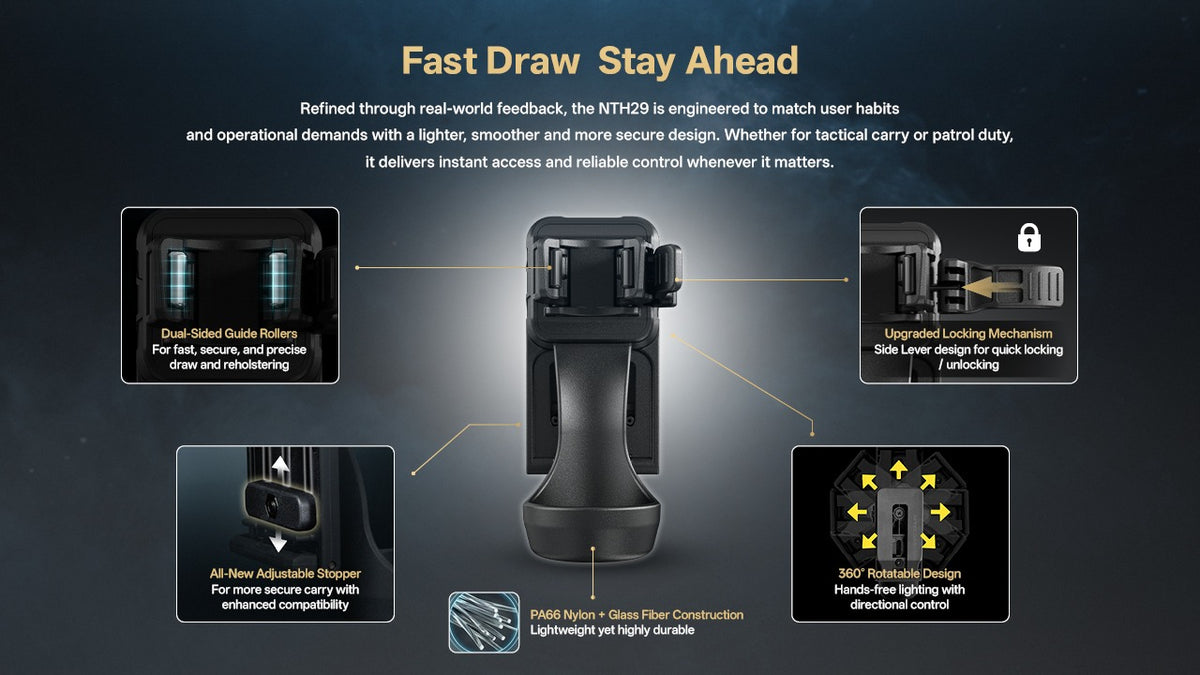 Nitecore NTH29 Tactical Flashlight Holster - P27iX, P20iX, P23i, P20i UV - 360° Rotation