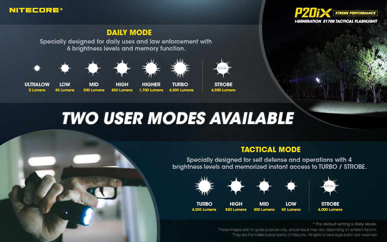 Nitecore P20iX 4000 Lumens - Tactical Flashlight Rechargeable USB-C - STROBE READY