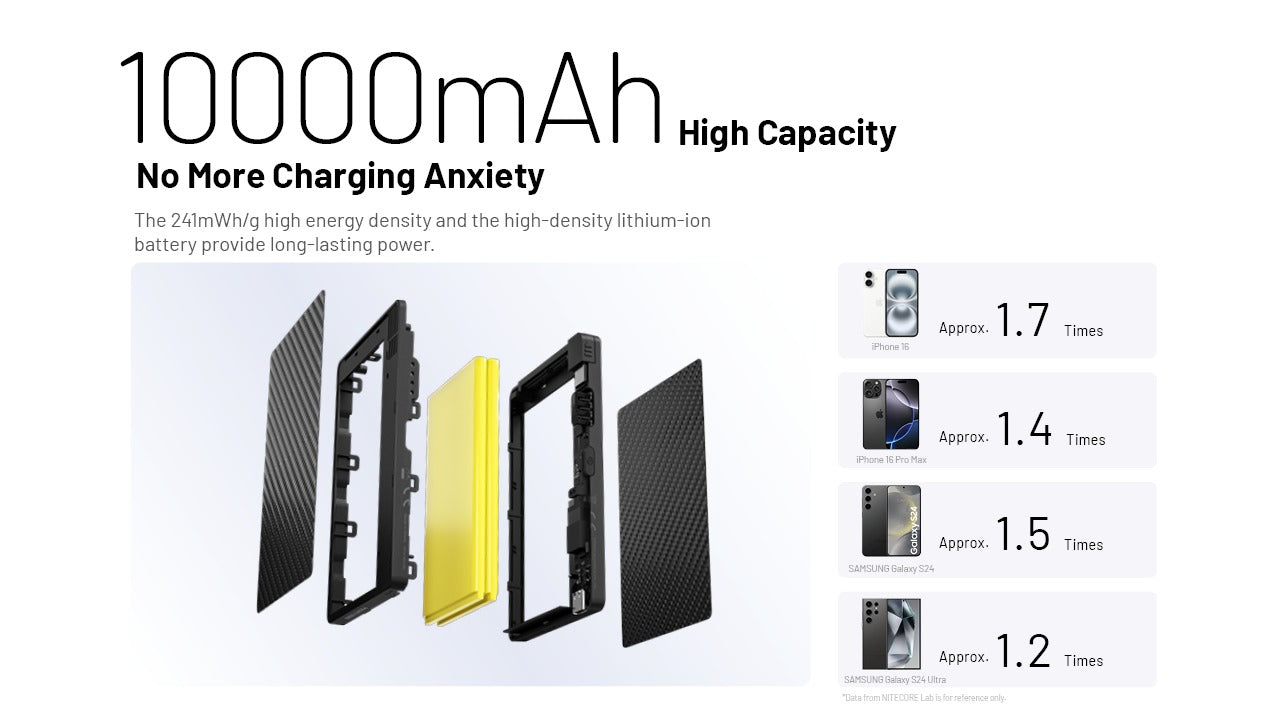 Nitecore Pocket 10000- Batterie Externe Powerbank Carbone 10000mAh - câble USB-C intégré