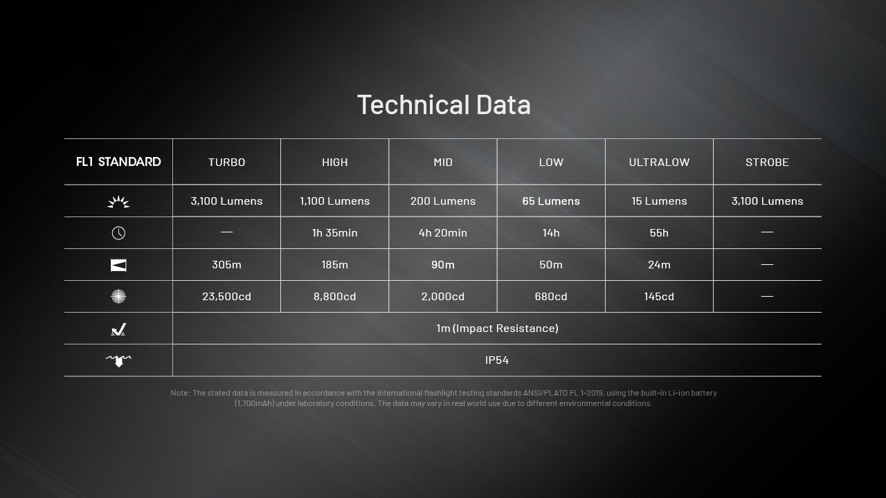 Nitecore EDC27 UHi 3100 Lumen Ultra Flat EDC Flashlight - Rechargeable USB-C