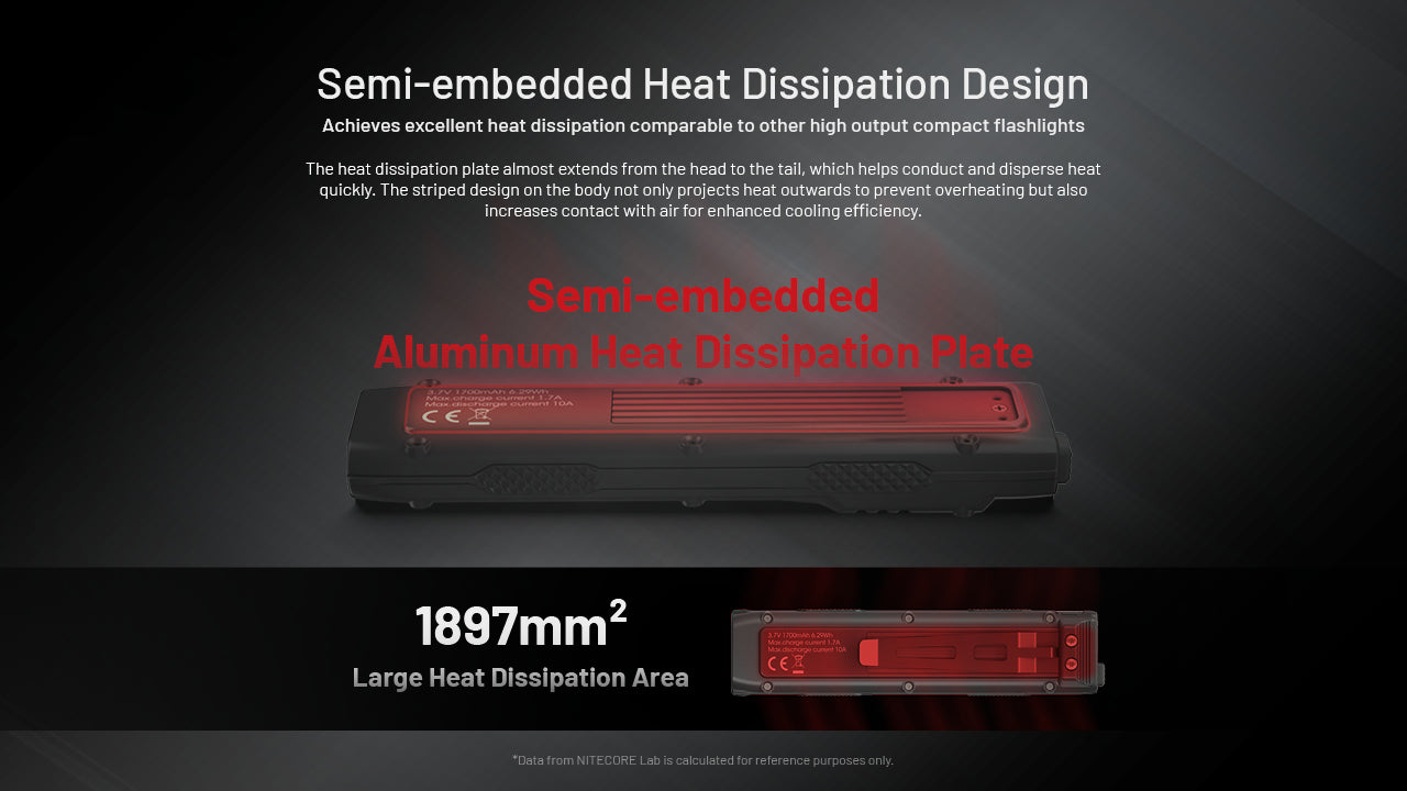 Nitecore EDC27 UHi 3100 Lumen Ultra Flat EDC Flashlight - Rechargeable USB-C