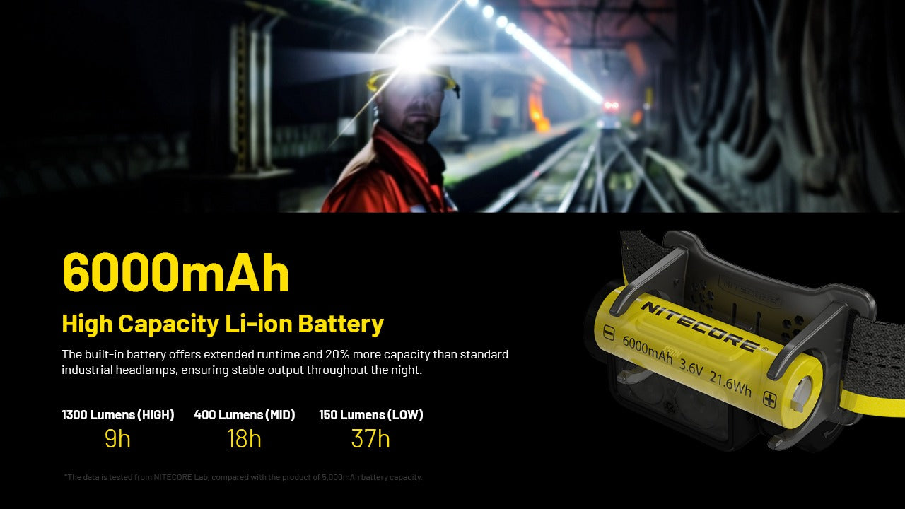 Nitecore NU53 Headlamp 1800 Lumens - Rechargeable USB-C - Proximity Sensor - IP68