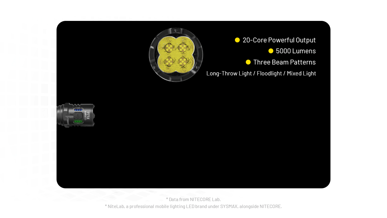 Nitecore P27iX 5000 Lumens - Tactical Flashlight Rechargeable USB-C - Triple Switch Customizable Beam