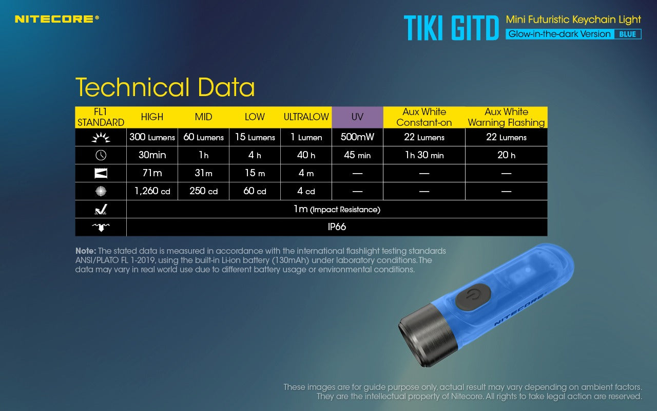 Nitecore TIKI 300 Lumens - EDC Keychain Light USB-C Triple Source UV CRI90