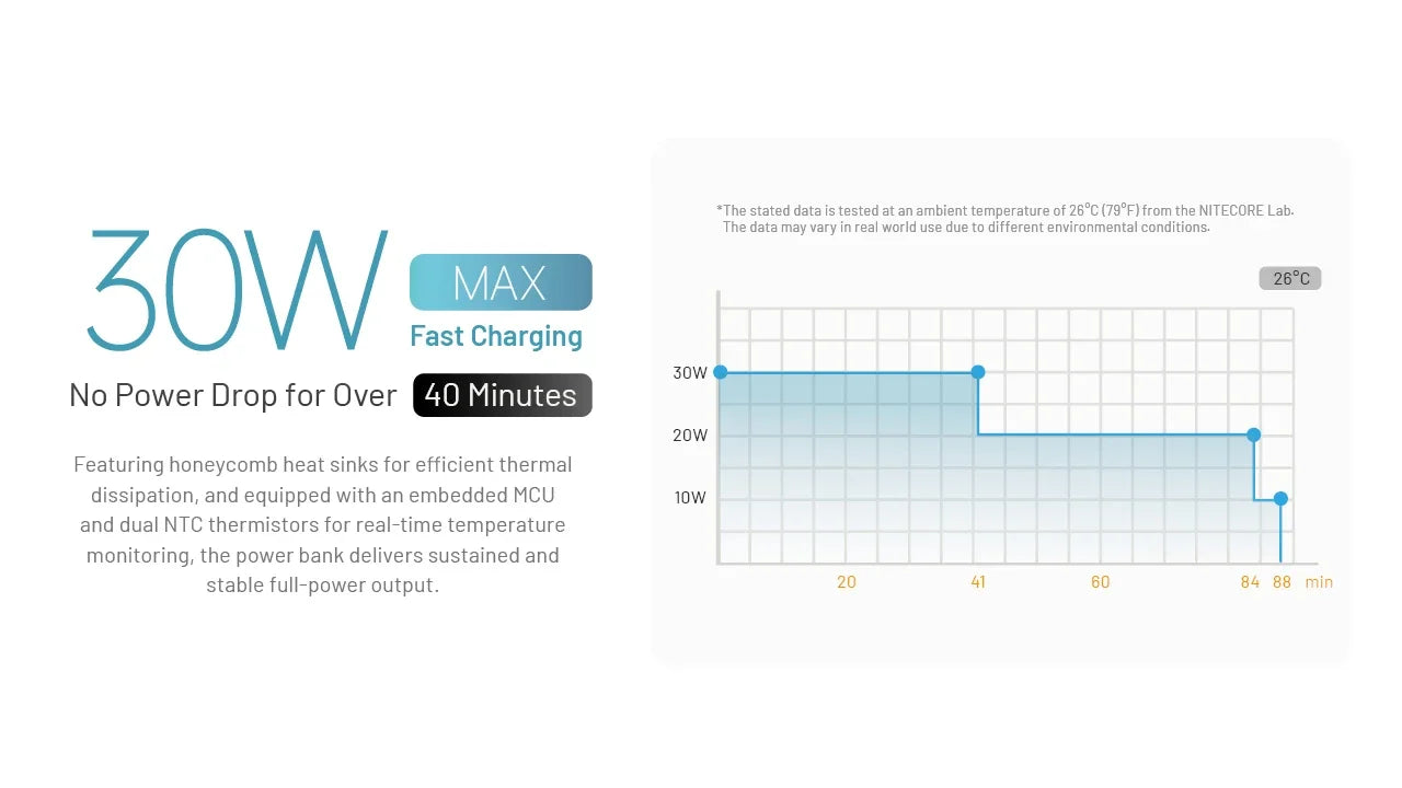 Batterie Externe Nitecore Carbo 10000 G2 - 10000mAh - Charge Rapide 30W USB-C
