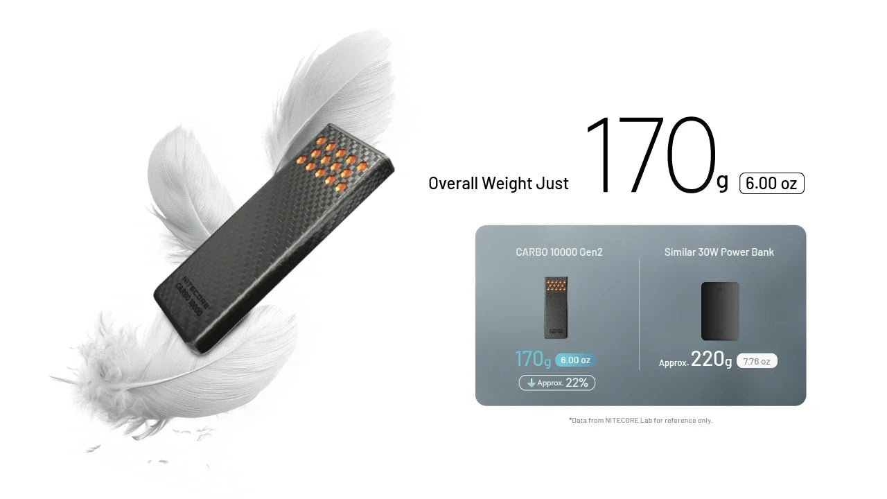 Batterie Externe Nitecore Carbo 10000 G2 - 10000mAh - Charge Rapide 30W USB-C