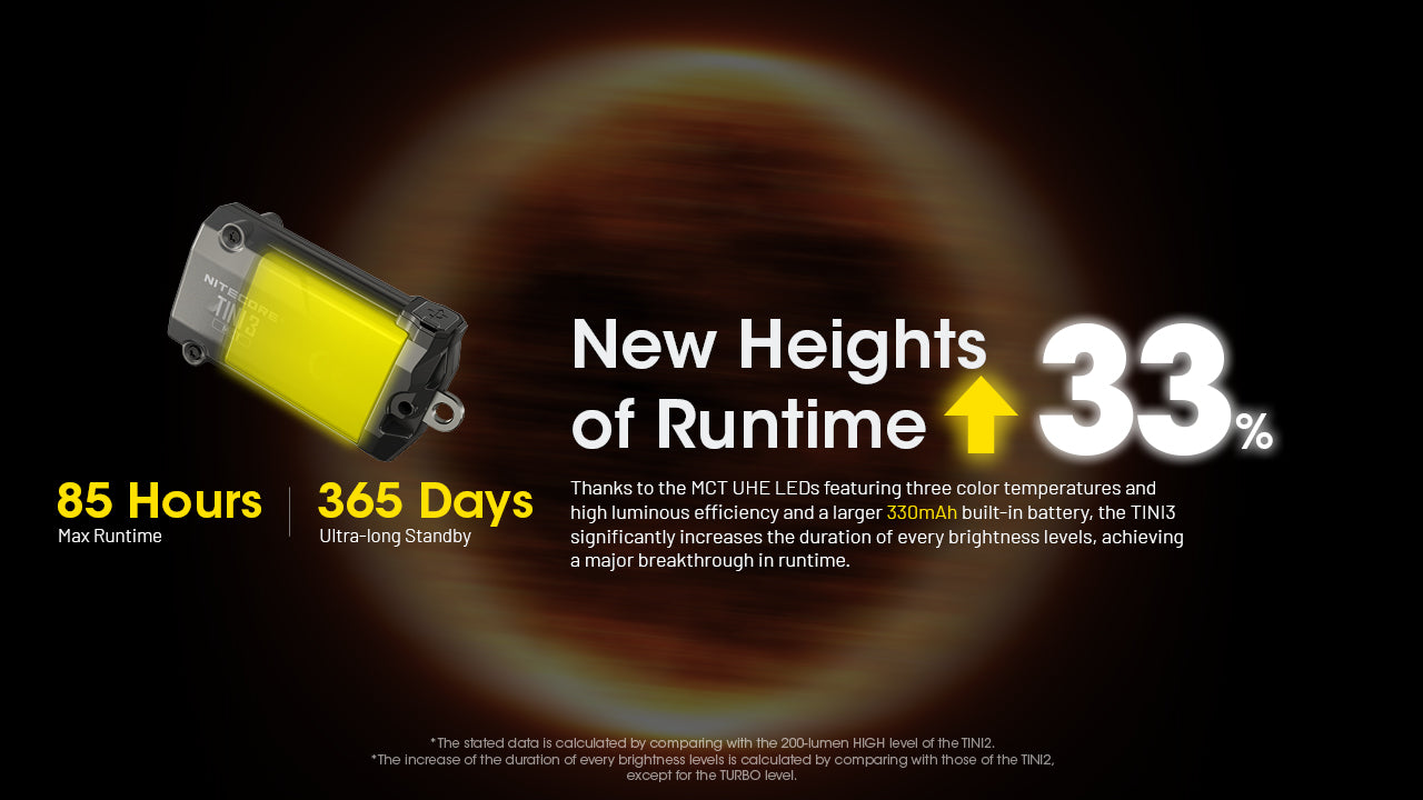 Nitecore TINI 3 600 Lumens 3 Color Temperatures Keychain Flashlight - OLED Display