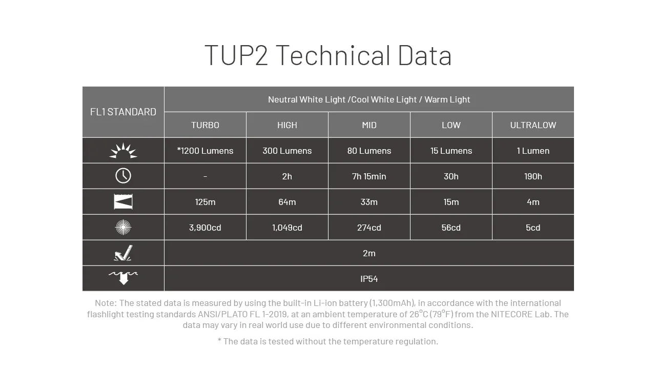 Nitecore TUP2 1200 Lumens OLED Display - 3 Color Temperatures Keychain Flashlight