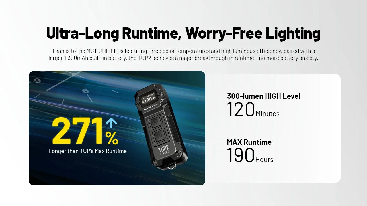 Nitecore TUP2 1200 Lumens OLED Display - 3 Color Temperatures Keychain Flashlight