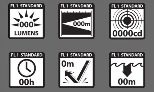ANSI FL1 Standard Explained | Lumens, Runtime, Beam Distance | Power Trail